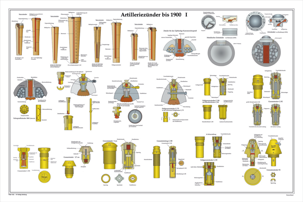 Artilleriezünder – Www.kriegsfeuerwerk.de